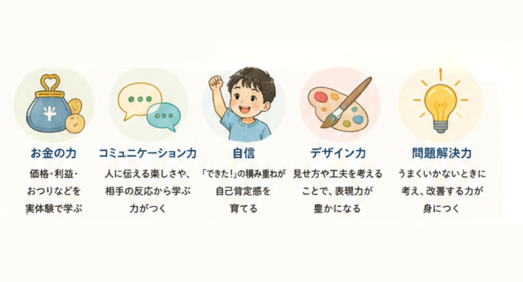 子どもの販売体験を通して育つ5つの力