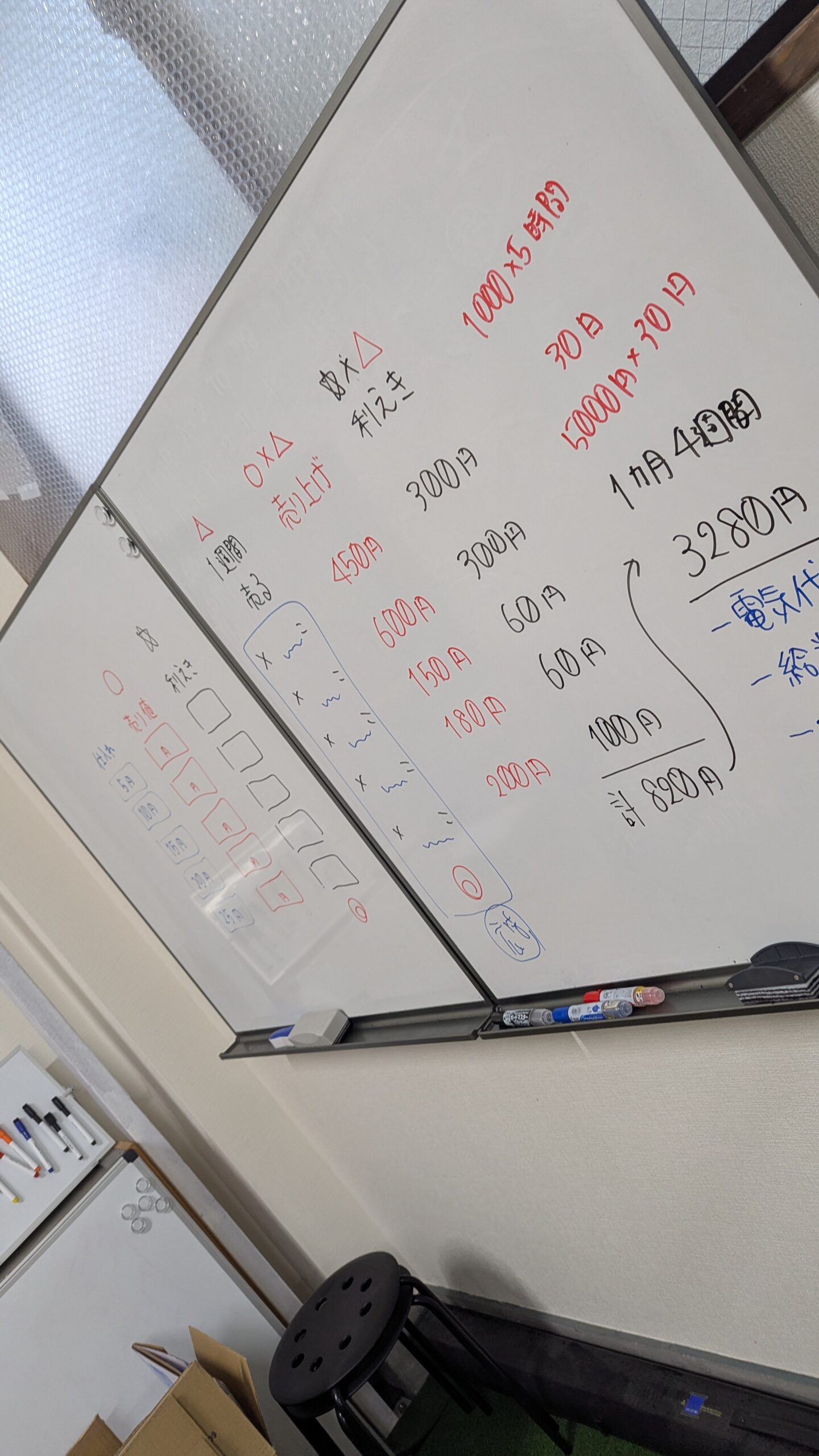 ホワイトボードで仕入れ値・売値・利益の計算をする様子