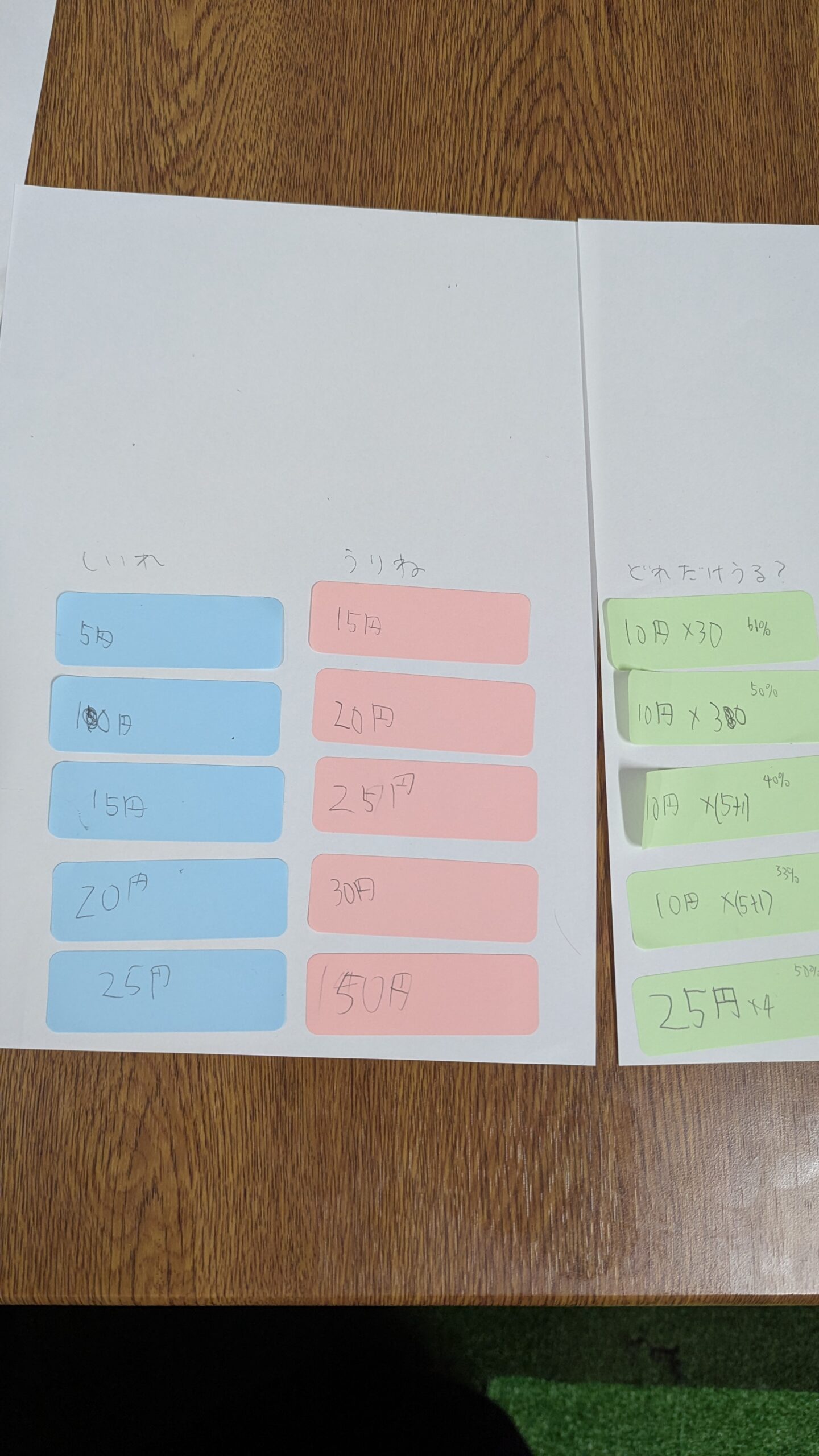 「しいれ」「うりね」「どれだけうる？」の3列で価格戦略を検討したシート